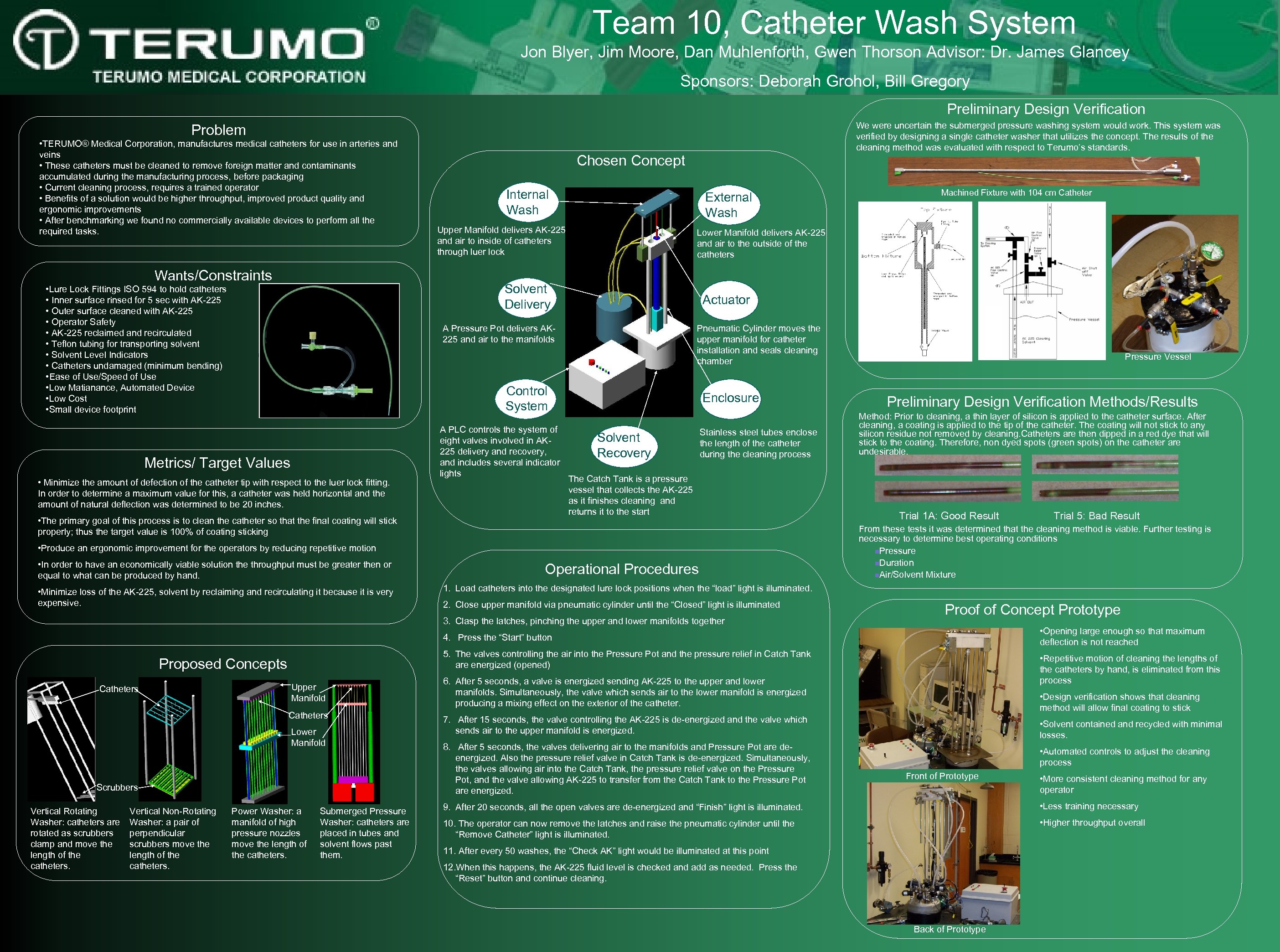 Team 10, Catheter Wash System Jon Blyer, Jim Moore, Dan Muhlenforth, Gwen Thorson Advisor: