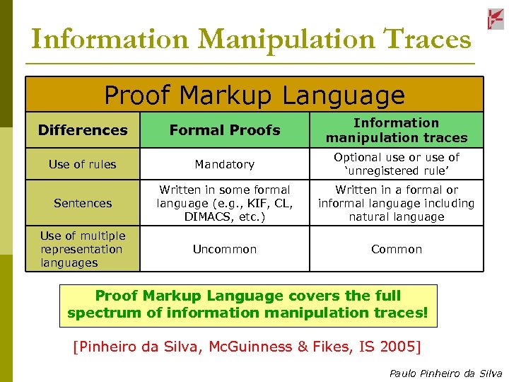 Information Manipulation Traces Proof Markup Language Differences Formal Proofs Information manipulation traces Use of