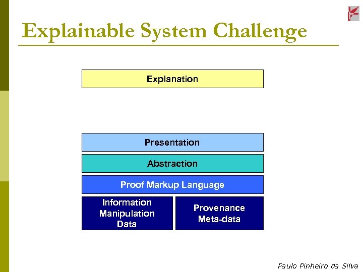 Explainable System Challenge Explanation Presentation Abstraction Proof Markup Language Information Manipulation Data Provenance Meta-data