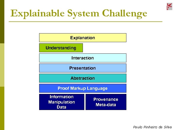 Explainable System Challenge Explanation Understanding Interaction Presentation Abstraction Proof Markup Language Information Manipulation Data