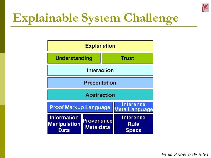 Explainable System Challenge Explanation Understanding Trust Interaction Presentation Abstraction Inference Proof Markup Language Meta-Language