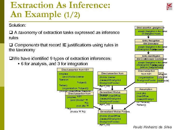 Extraction As Inference: An Example (1/2) Solution: Direct assertion from gradgrind. txt q A