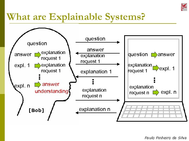 What are Explainable Systems? question answer expl. 1 explanation request 1 explanation request n