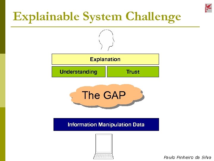 Explainable System Challenge Explanation Understanding Trust The GAP Information Manipulation Data Paulo Pinheiro da