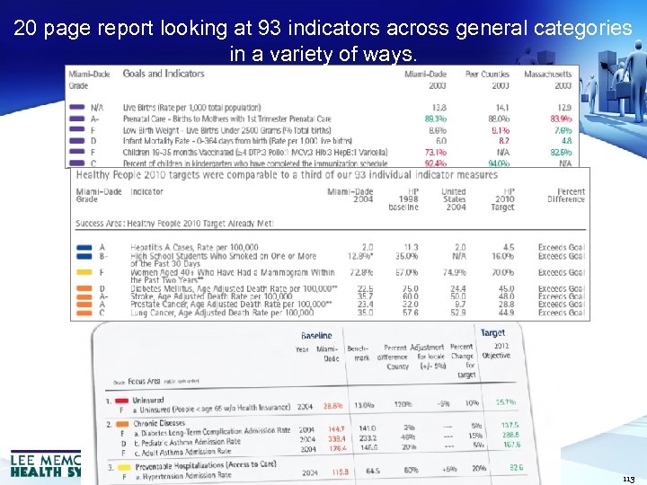 20 page report looking at 93 indicators across general categories in a variety of