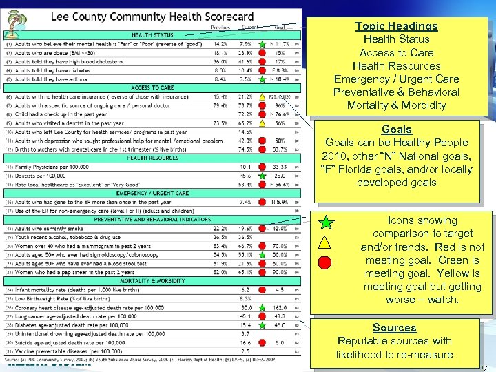 Topic Headings Health Status Access to Care Health Resources Emergency / Urgent Care Preventative