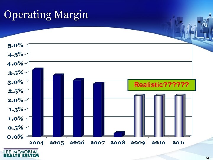 Operating Margin Realistic? ? ? 14 