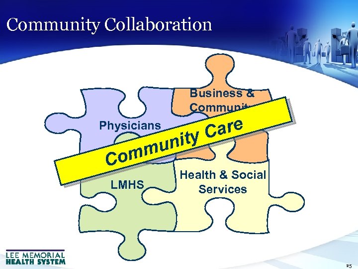 Community Collaboration Business & Community are ty C uni Physicians omm C LMHS Health