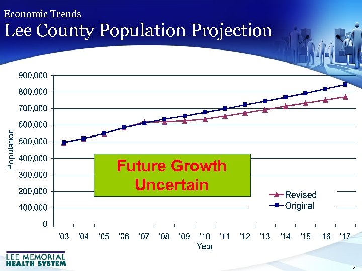 Economic Trends Lee County Population Projection Future Growth Uncertain 6 