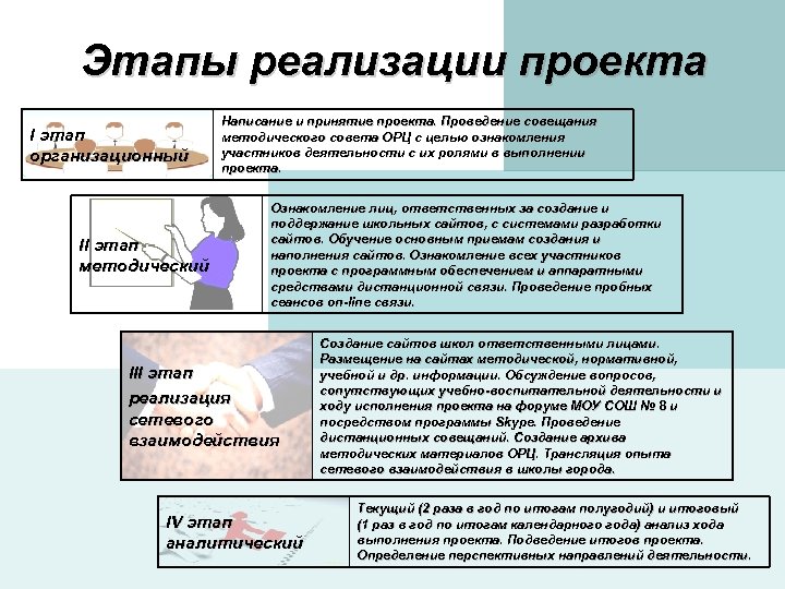 Взаимодействие в учебной деятельности характеристика