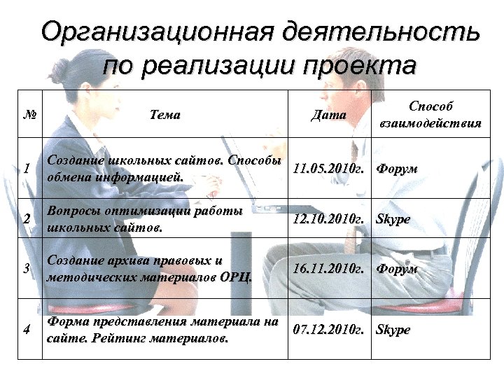 Организационная деятельность по реализации проекта № Тема Дата Способ взаимодействия 1 Создание школьных сайтов.