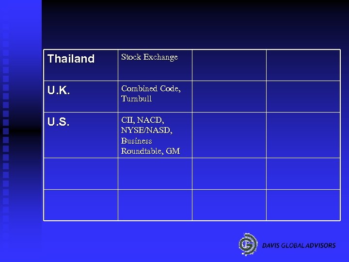 Thailand Stock Exchange U. K. Combined Code, Turnbull U. S. CII, NACD, NYSE/NASD, Business