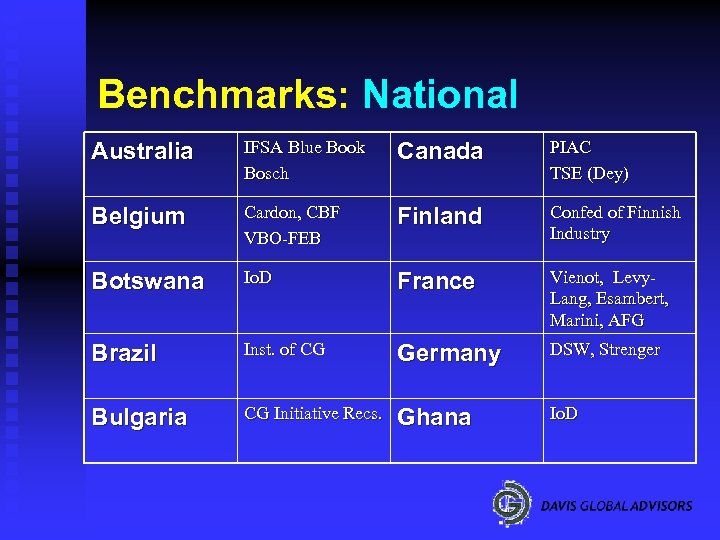 Benchmarks: National Australia IFSA Blue Book Bosch Canada PIAC TSE (Dey) Belgium Cardon, CBF