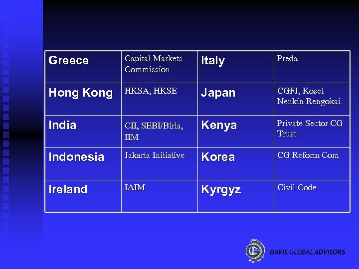 Greece Capital Markets Commission Italy Preda Hong Kong HKSA, HKSE Japan CGFJ, Kosei Nenkin