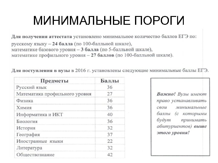МИНИМАЛЬНЫЕ ПОРОГИ 