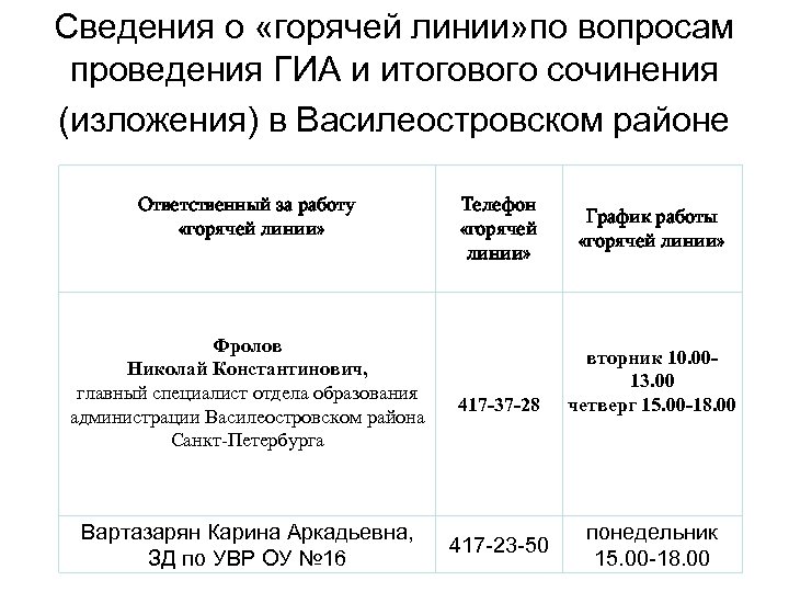 Сведения о «горячей линии» по вопросам проведения ГИА и итогового сочинения (изложения) в Василеостровском