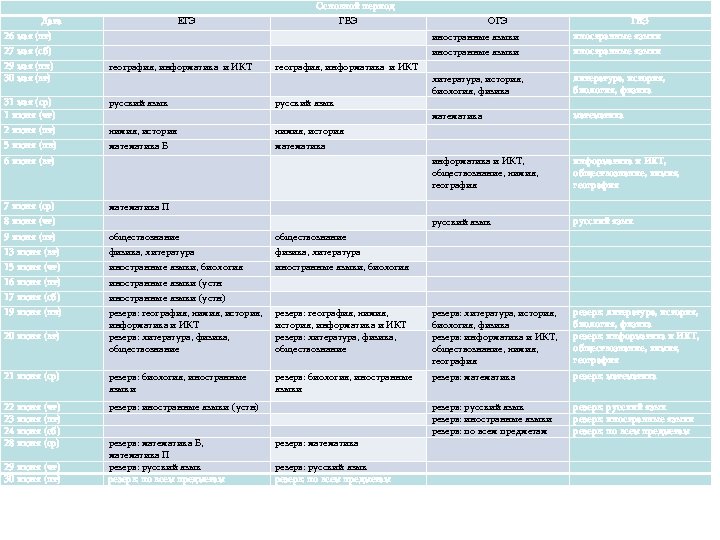 Основной период Дата ЕГЭ ГВЭ ОГЭ ГВЭ 26 мая (пт) иностранные языки 27 мая