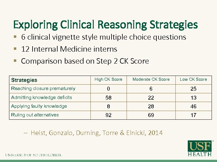 Improving Clinical Reasoning with Multiple Choice Questions Pamela