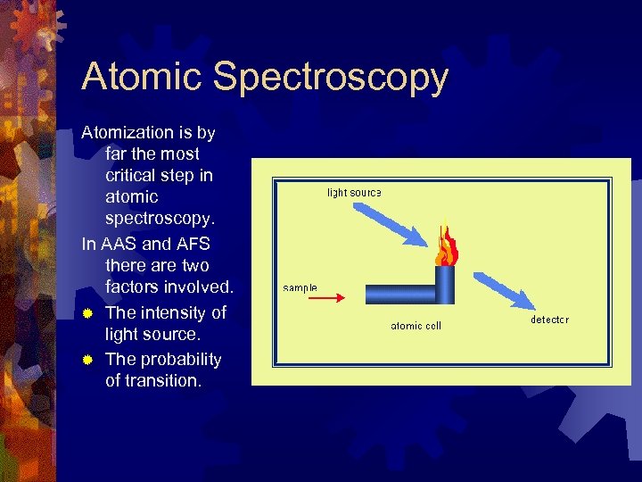 Atomic Spectroscopy Atomization is by far the most critical step in atomic spectroscopy. In