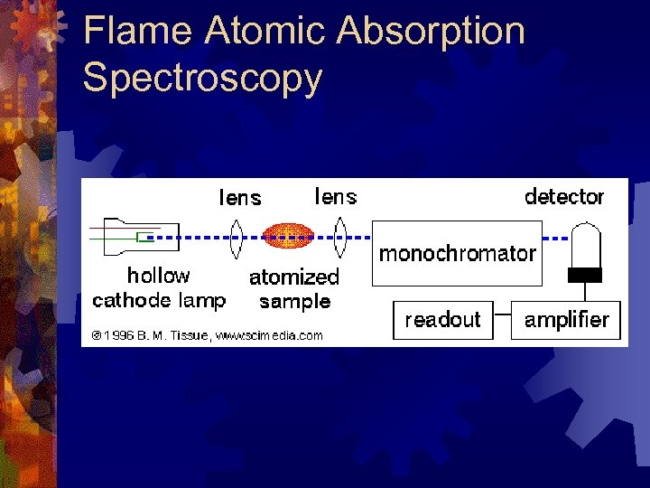 Flame Atomic Absorption Spectroscopy 