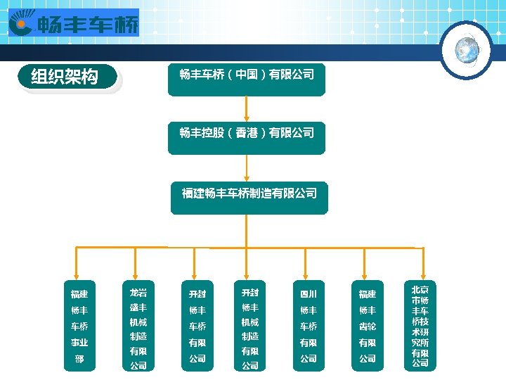 组织架构 畅丰车桥（中国）有限公司 畅丰控股（香港）有限公司 福建畅丰车桥制造有限公司 福建 龙岩 开封 开封 四川 福建 畅丰 盛丰 畅丰 畅丰