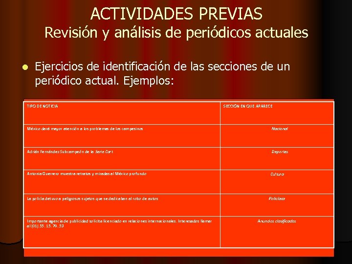 ACTIVIDADES PREVIAS Revisión y análisis de periódicos actuales l Ejercicios de identificación de las