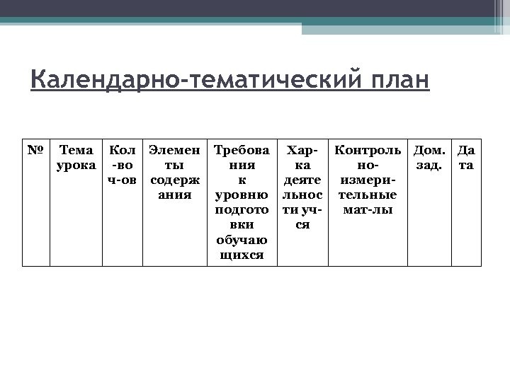 Календарно-тематический план № Тема урока Кол Элемен -во ты ч-ов содерж ания Требова Хар-