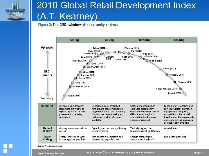 2010 Global Retail Development Index (A. T. Kearney) Retail Strategy Module David F. Miller