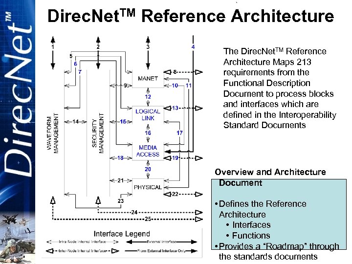 EXPORT CONTROLLED (See note on cover page) Direc. Net. TM Reference Architecture The Direc.