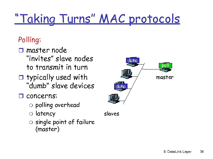 “Taking Turns” MAC protocols Polling: r master node “invites” slave nodes to transmit in