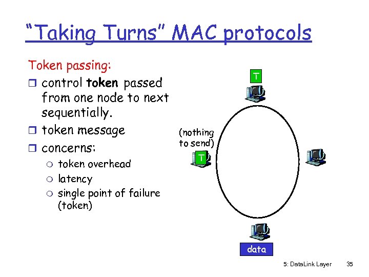 “Taking Turns” MAC protocols Token passing: r control token passed from one node to