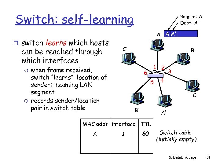 Switch: self-learning r switch learns which hosts can be reached through which interfaces m