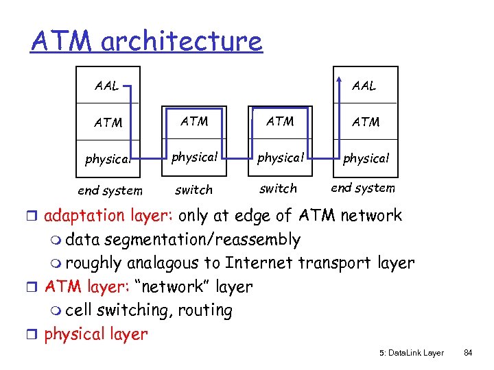 ATM architecture AAL ATM ATM physical end system switch end system r adaptation layer: