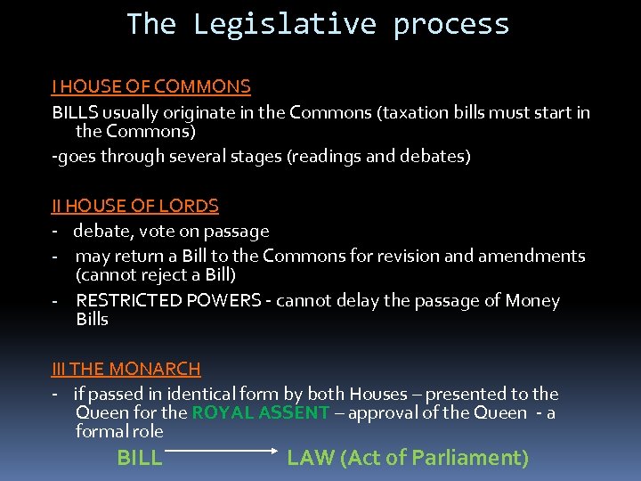 The Legislative process I HOUSE OF COMMONS BILLS usually originate in the Commons (taxation