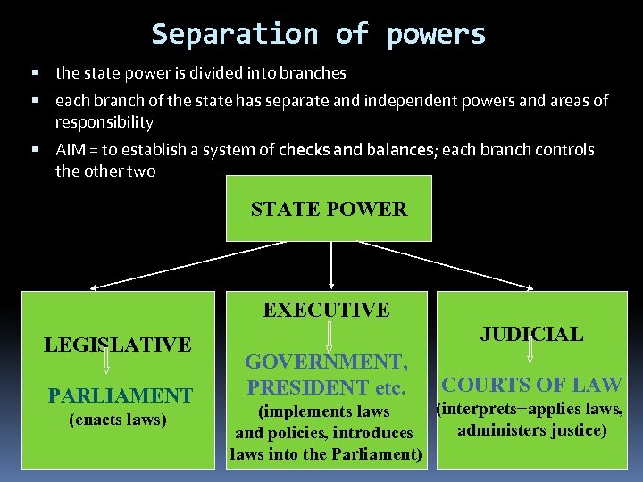 Separation of powers the state power is divided into branches each branch of the