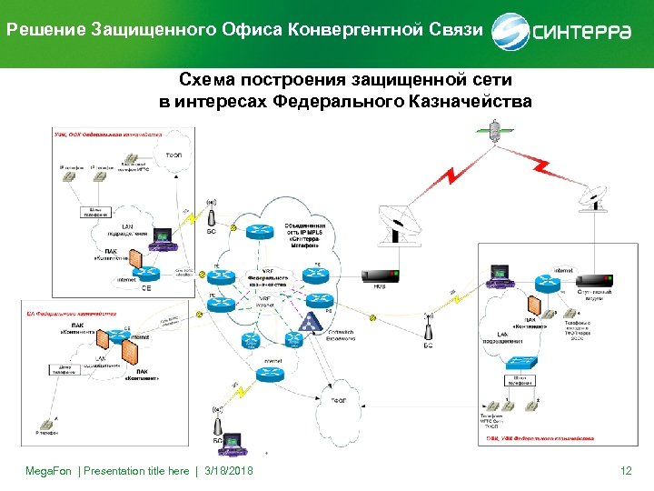 Схема построения сети связи для лицензирования образец