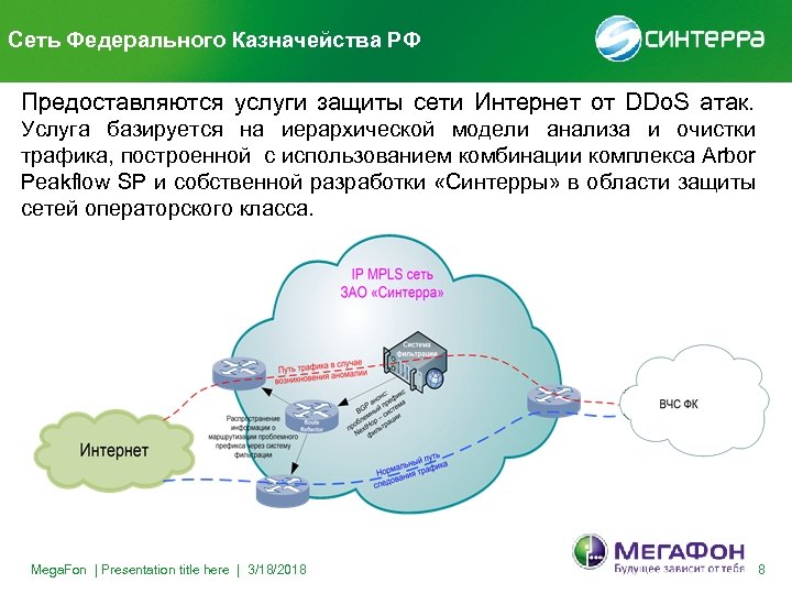 Сеть Федерального Казначейства РФ Предоставляются услуги защиты сети Интернет от DDo. S атак. Услуга