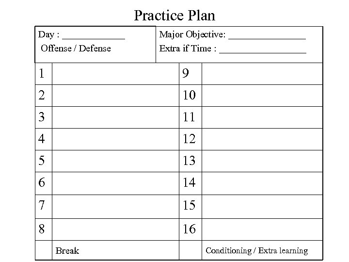 Practice Plan Day : _______ Offense / Defense Major Objective: ________ Extra if Time