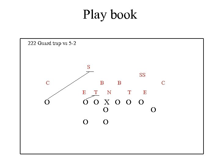 Play book 222 Guard trap vs 5 -2 S SS C B E O