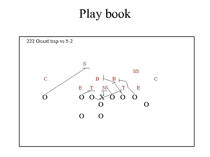 Play book 222 Guard trap vs 5 -2 S SS C B E O