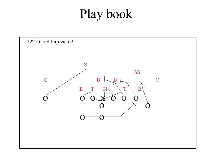 Play book 222 Guard trap vs 5 -2 S SS C B E O