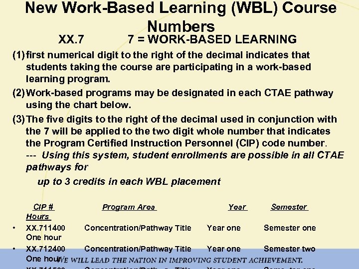 New Work-Based Learning (WBL) Course Numbers XX. 7 7 = WORK-BASED LEARNING (1) first