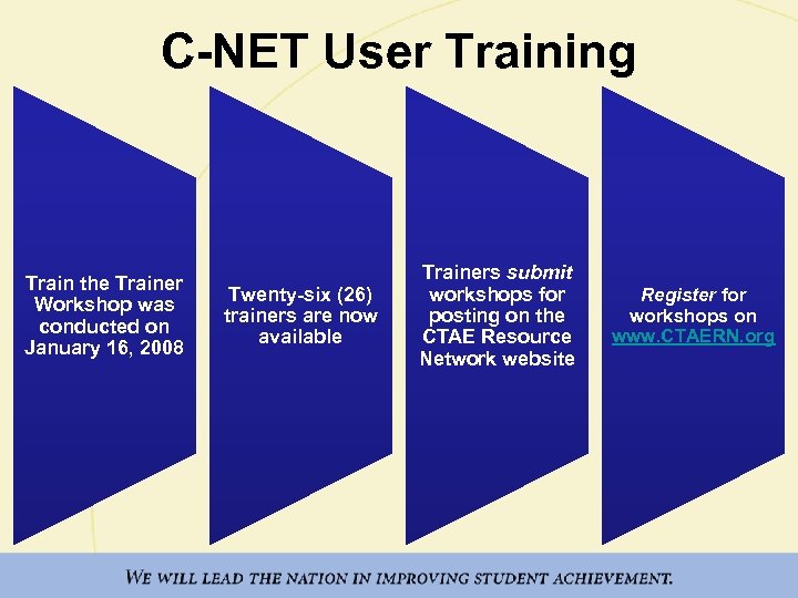 C-NET User Training Train the Trainer Workshop was conducted on January 16, 2008 Twenty-six