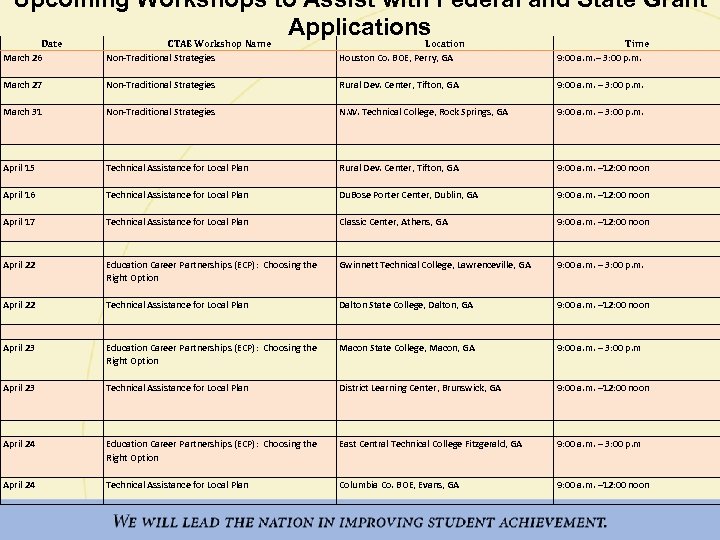 Upcoming Workshops to Assist with Federal and State Grant Applications Date CTAE Workshop Name