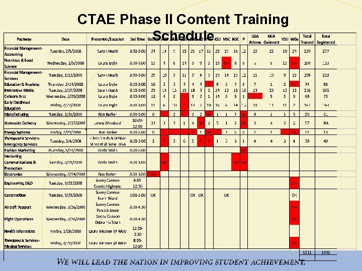 CTAE Phase II Content Training Schedule 