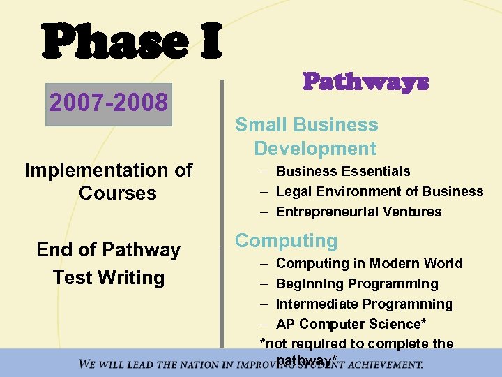 Phase I 2007 -2008 Implementation of Courses End of Pathway Test Writing Pathways Small