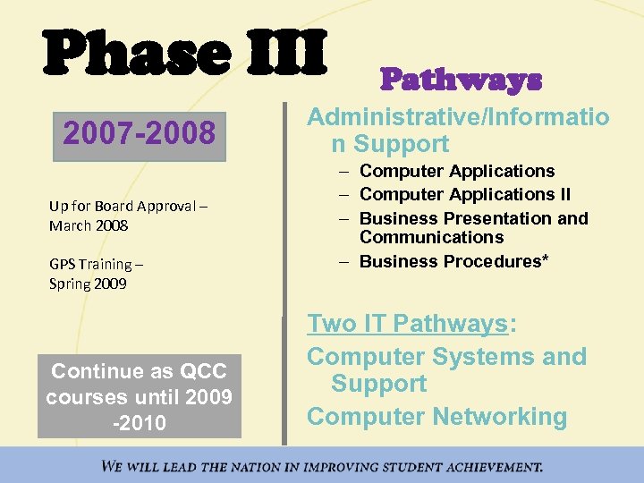 Phase III 2007 -2008 Up for Board Approval – March 2008 GPS Training –