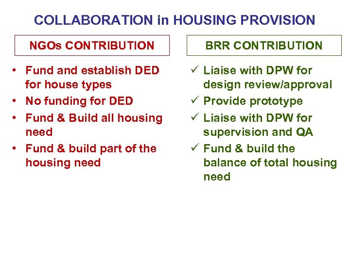 COLLABORATION in HOUSING PROVISION NGOs CONTRIBUTION • Fund and establish DED for house types
