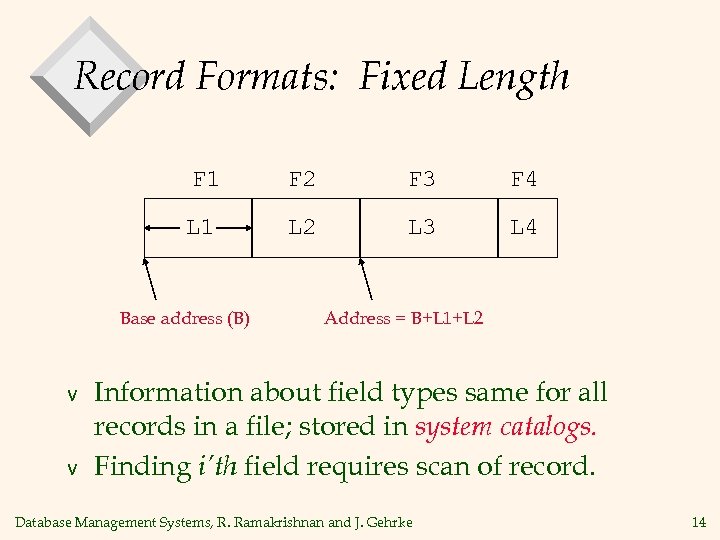 Record Formats: Fixed Length F 1 F 2 F 3 F 4 L 1