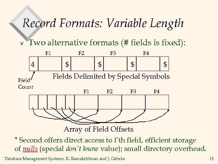 Record Formats: Variable Length v Two alternative formats (# fields is fixed): F 1